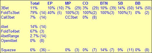 3bet.jpg. Púlse en la imagen para verla en tamaño completo. 3bet.jpg
