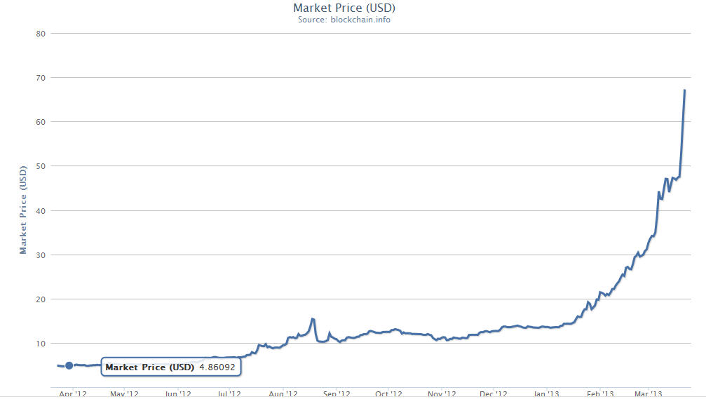Bitcoin-Charts.jpg. Púlse en la imagen para verla en tamaño completo. Bitcoin-Charts.jpg