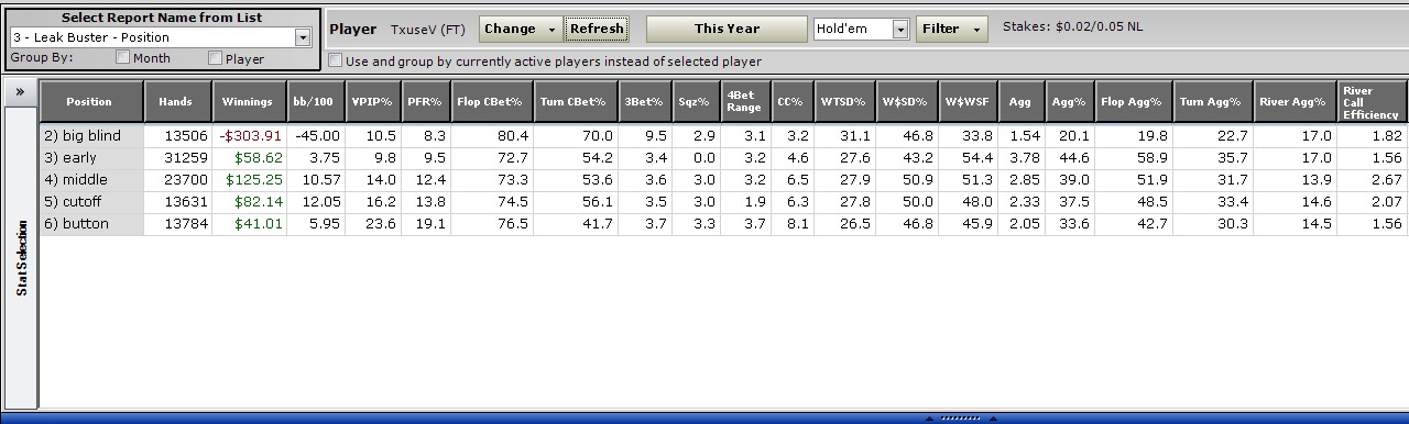 Posiciones.jpg. Púlse en la imagen para verla en tamaño completo. Posiciones.jpg