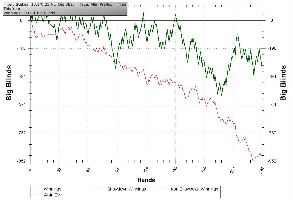 graf 3bet y allin.jpg. Púlse en la imagen para verla en tamaño completo. graf 3bet y allin.jpg