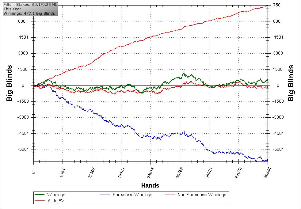 graf gen nsd.jpg. Púlse en la imagen para verla en tamaño completo. graf gen nsd.jpg