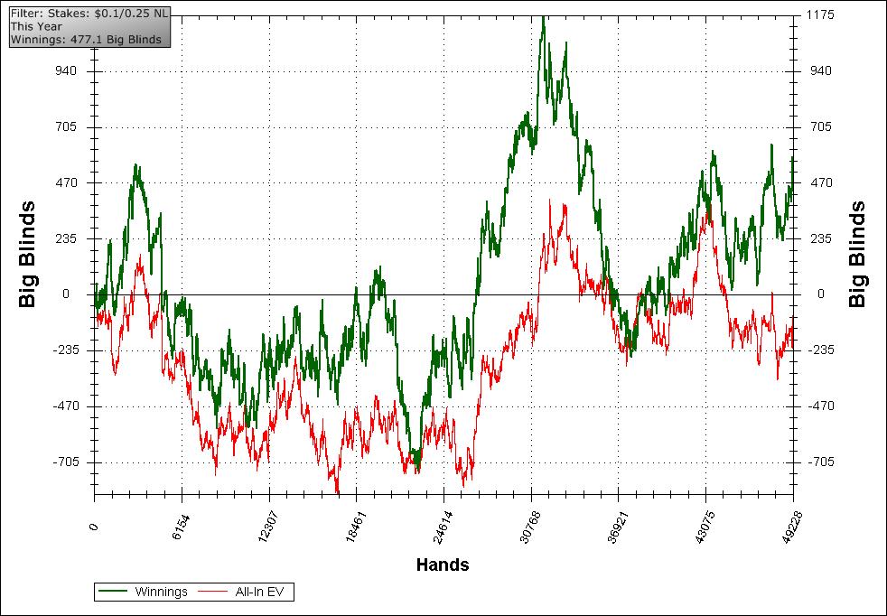 graf gen.jpg. Púlse en la imagen para verla en tamaño completo. graf gen.jpg