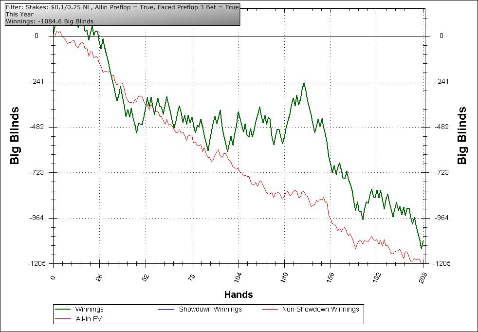 graf pfr y push.jpg. Púlse en la imagen para verla en tamaño completo. graf pfr y push.jpg