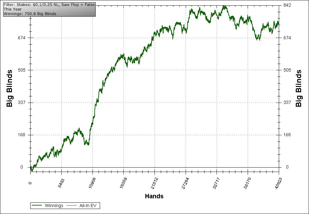 graf saw flop false.jpg. Púlse en la imagen para verla en tamaño completo. graf saw flop false.jpg