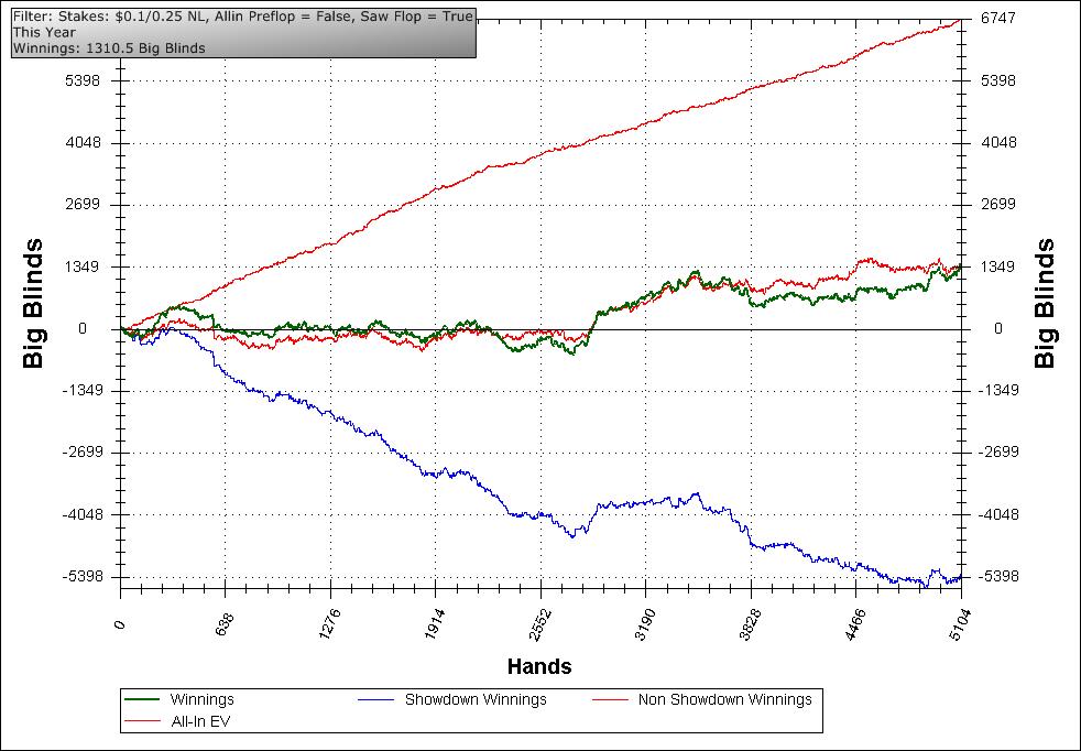 graf saw flop true allin pre fal.jpg. Púlse en la imagen para verla en tamaño completo. graf saw flop true allin pre fal.jpg