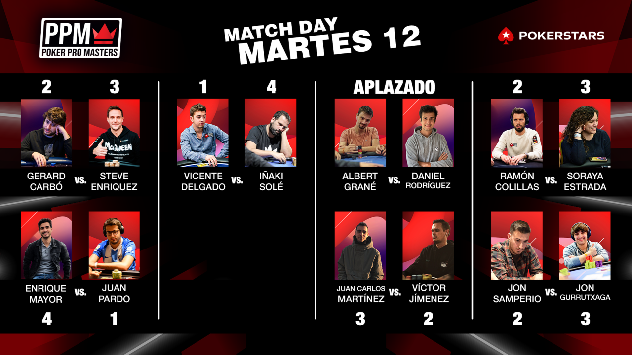 Segundo día de competición y los "favoritos" no empiezan con buen pie. Segundo día de competición y los "favoritos" no empiezan con buen pie.