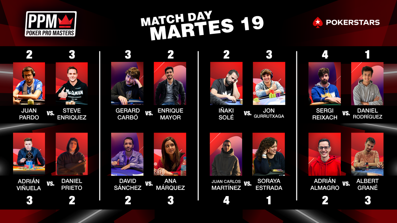Mucha leña que cortar de cara a la última jornada de la fase de grupos Mucha leña que cortar de cara a la última jornada de la fase de grupos
