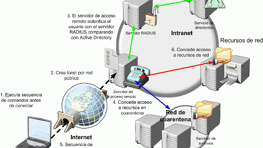 PokerStars cierra el chiringuito de las VPN