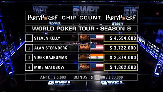 WPT Bay 101 Shooting Star, episodio 2