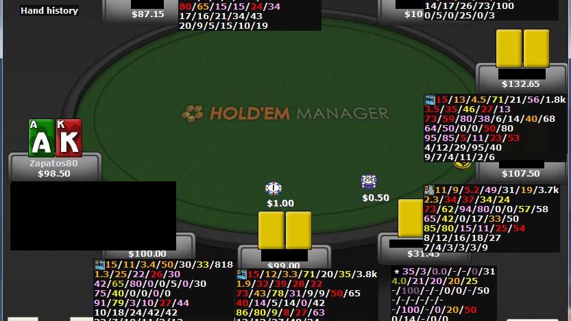La historia de los trackers: del primer Poker Tracker al HM cloud