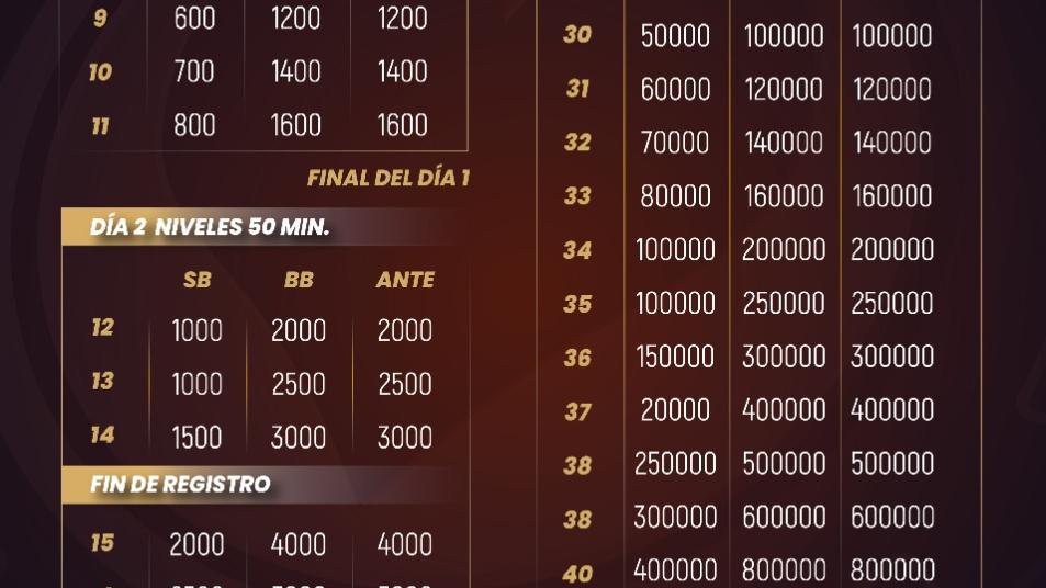 Hoja de Ruta del día 1B del Main Event