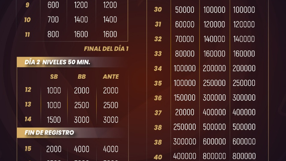 Hoja de Ruta del día 1C del Main Event