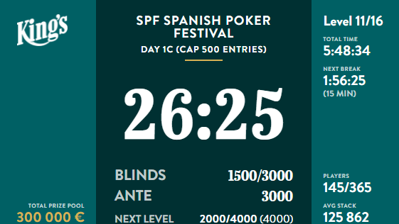 Registro cerrado en el Día 1C