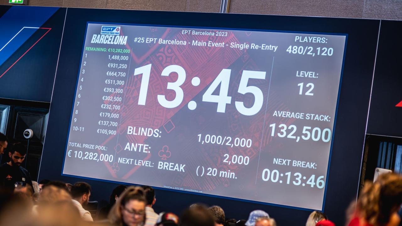 Premios oficiales Main Event EPT Barcelona, con 1.488.000 € on top