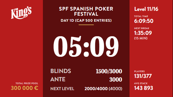 Todo listo para el Día 1E y registro cerrado en el Día 1D 