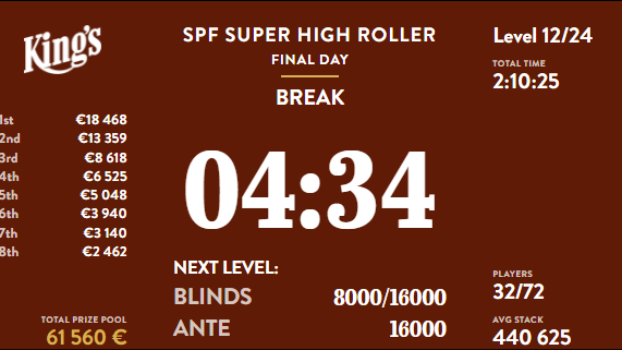 Registro cerrado en el Super High Roller